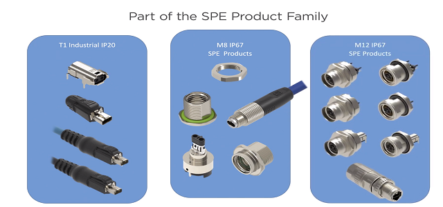 Portfolio produktów SPE